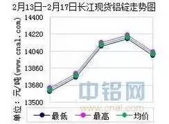 长江废铝价格最新行情解析