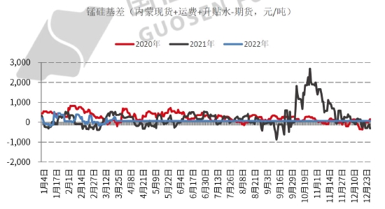 锰硅现货最新价格走势动态分析