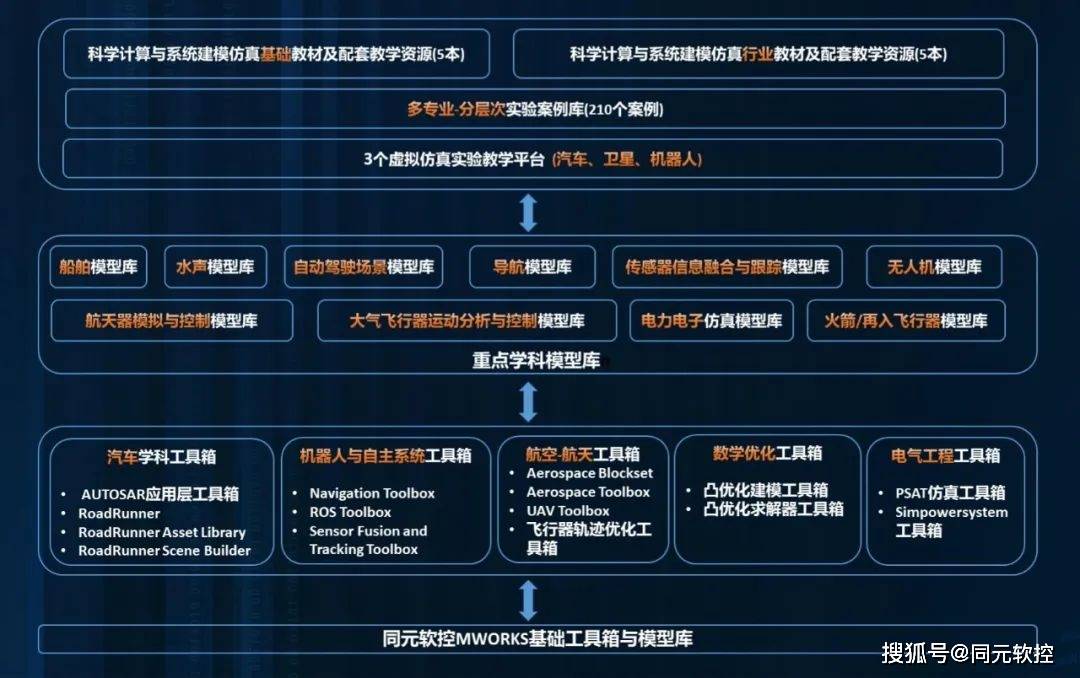 2024年奥门免费资料,仿真技术方案实现_动态版2.236