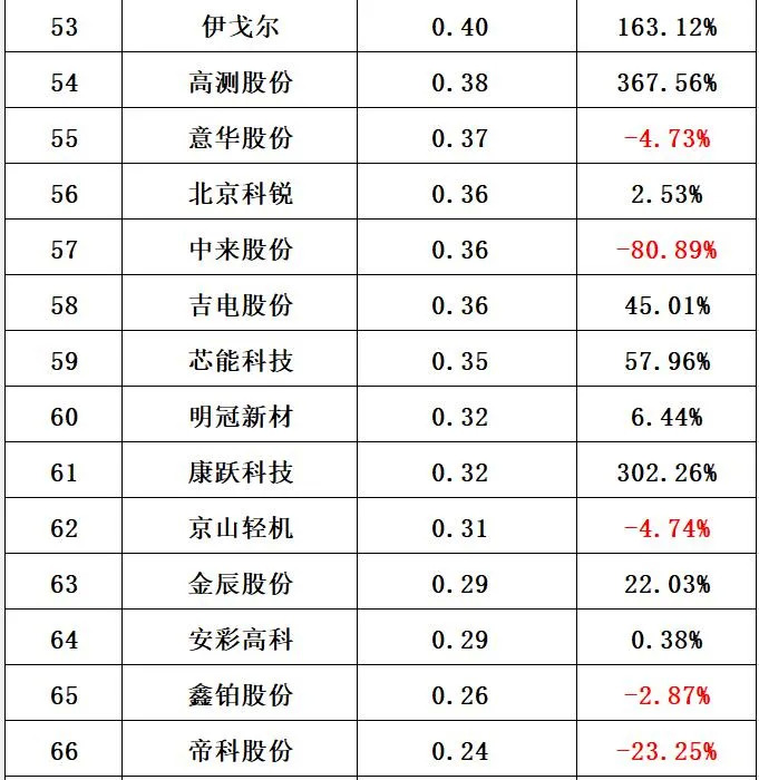 2024年今晚澳门开特马,收益分析说明_Device34.932