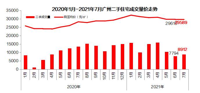 广州二手楼市概览，最新动态、市场走势、热点区域与未来展望