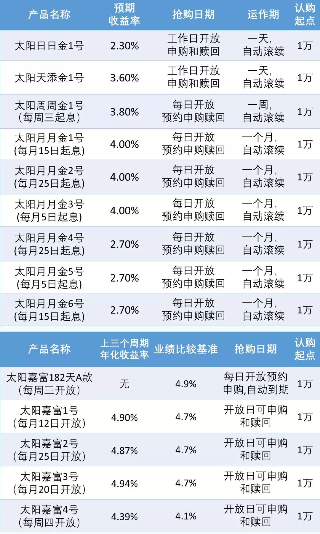 2O24澳门今期挂牌查询,预测说明解析_M版62.41.88