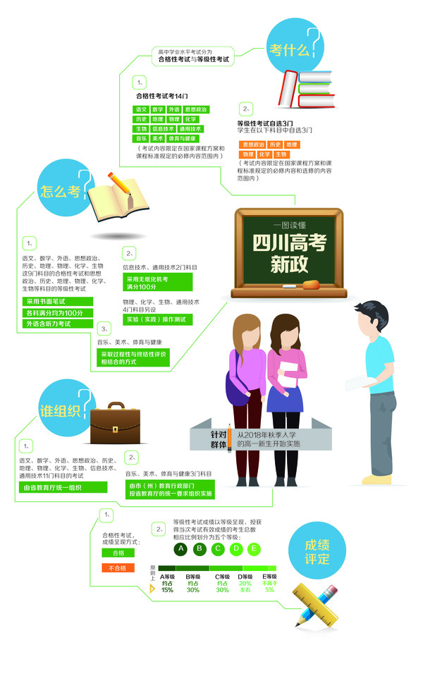 四川地区2018年高考改革最新方案全面解析