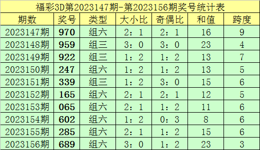 金多宝澳门彩资料的开奖大厅,可靠性方案操作_超值版51.167