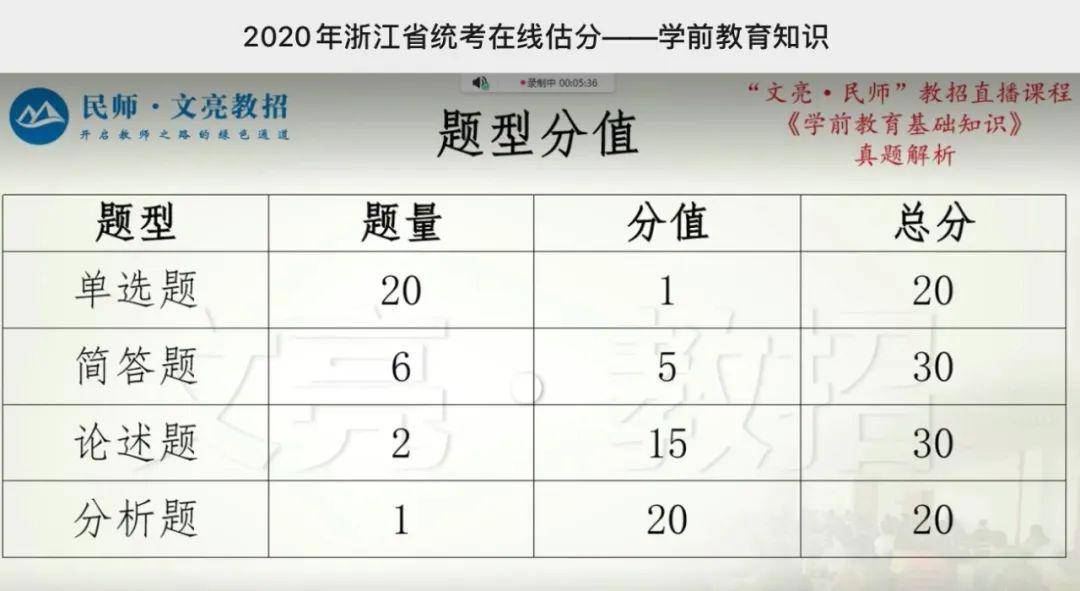 2024老澳今晚开奖结果查询表,确保成语解析_入门版19.994