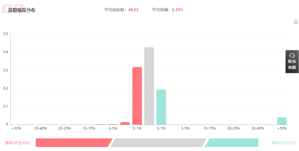 494949免费开奖大全,全面数据解析说明_AR43.995