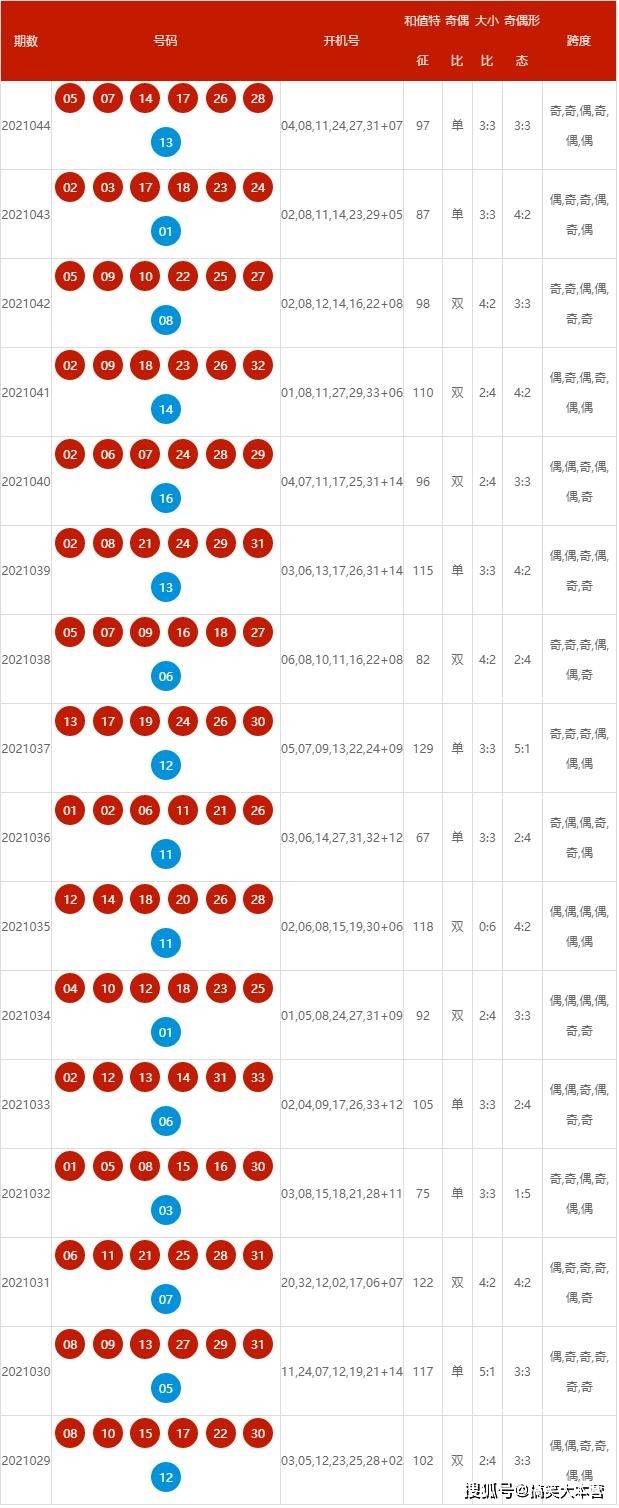 2024年新澳开奖记录,决策资料解释落实_win305.210