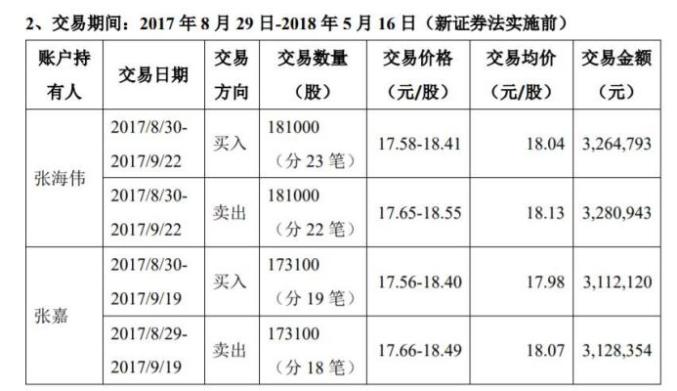 澳门六开奖结果2024开奖记录查询十二生肖排,安全性方案设计_Max45.35.70