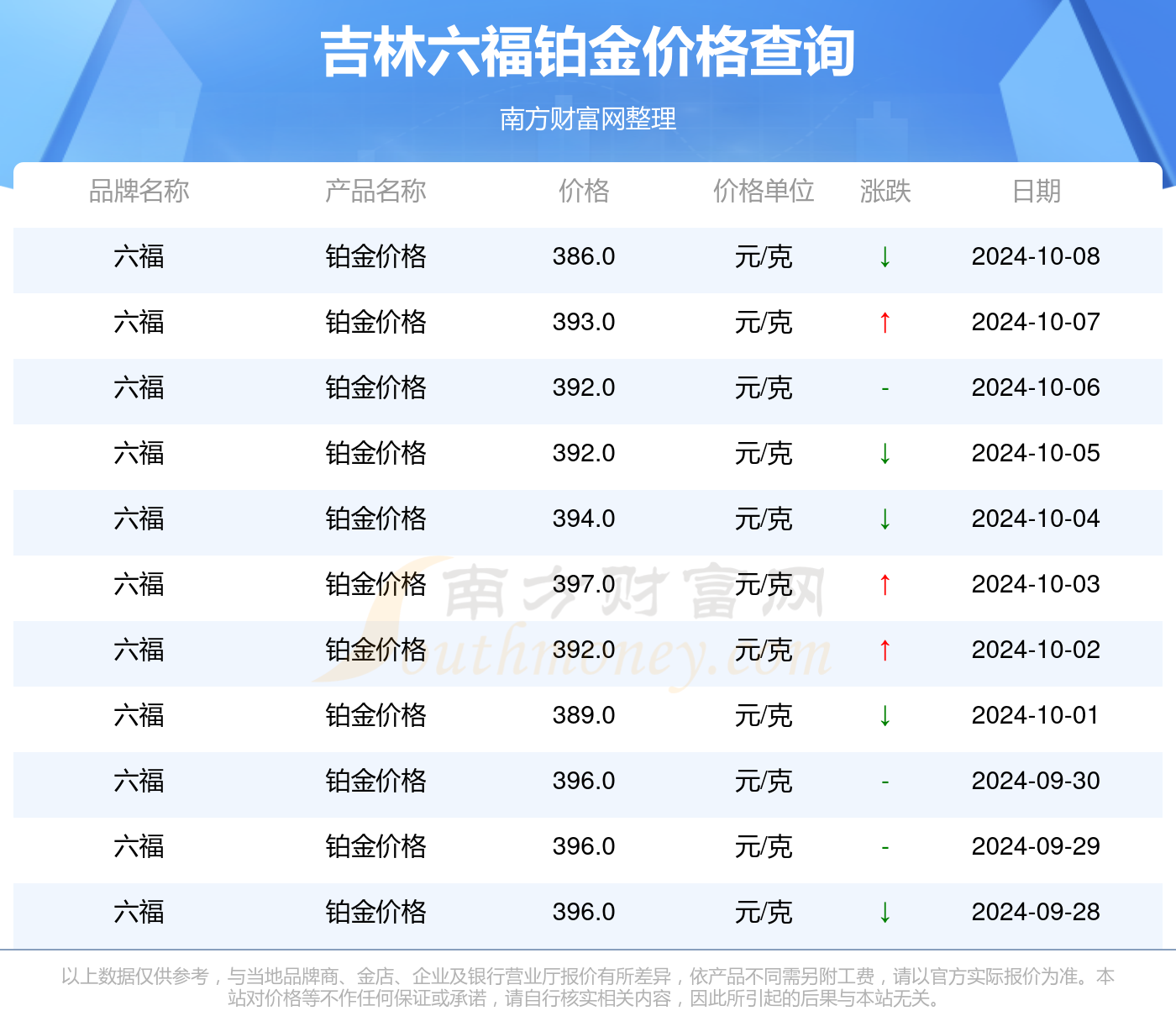 2024年澳门免费资料最准确,数据整合实施_XR46.210