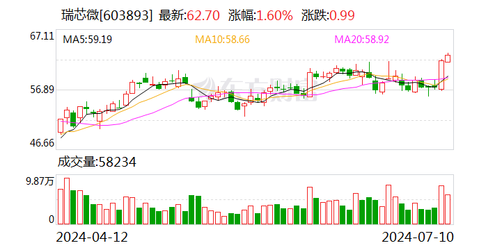 2024澳门六开彩开奖结果查询表,准确资料解释落实_基础版14.543