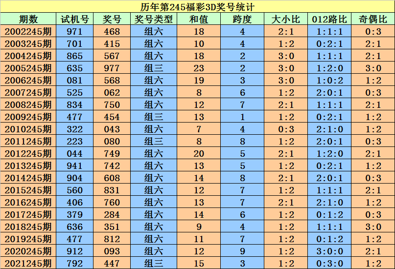 二四六香港资料期期准一,互动性执行策略评估_动态版2.236