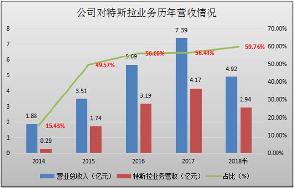 第283页