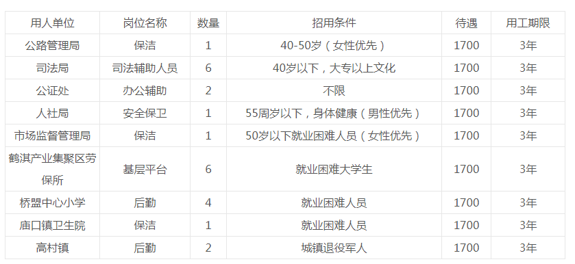 淇县最新招聘信息汇总