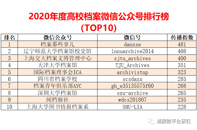 2024澳彩免费公开资料查询,灵活设计解析方案_Prestige69.919