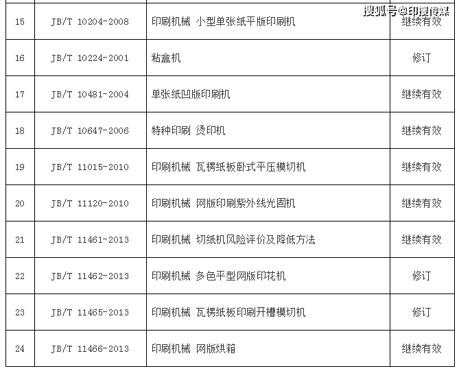 印刷行业最新国家标准的深度解读及其影响分析