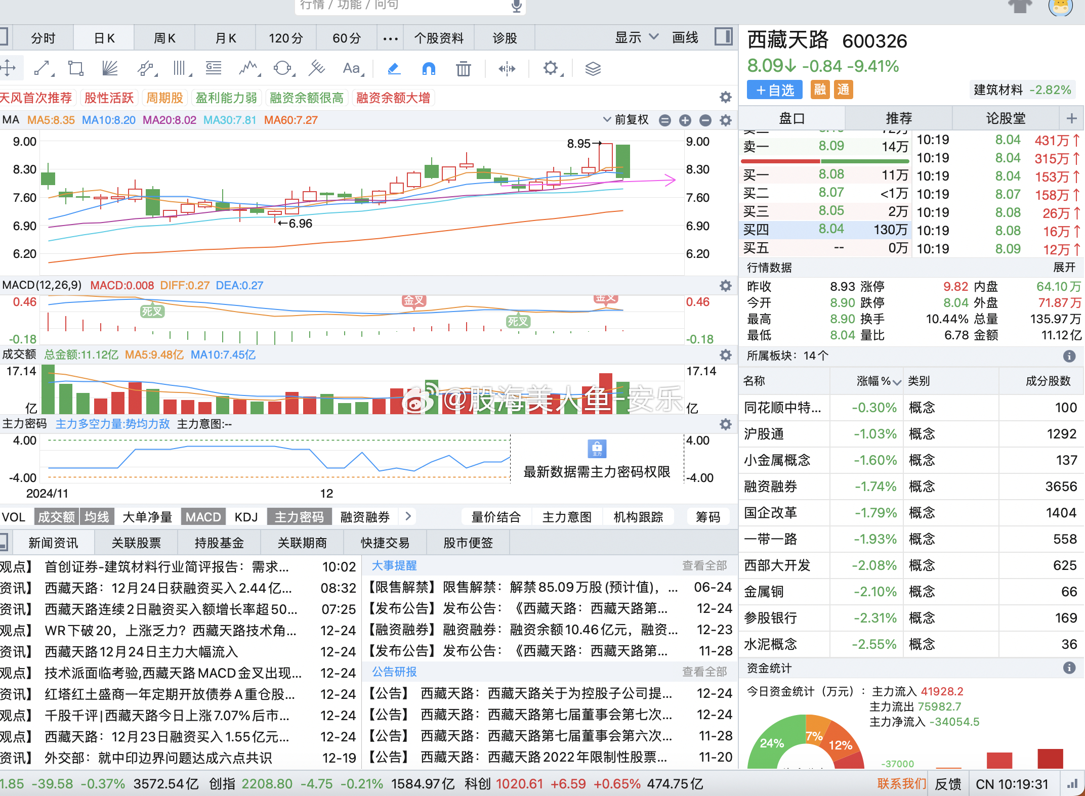 西藏天路股票最新消息深度剖析