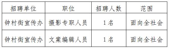 钟村附近最新招聘信息全面汇总