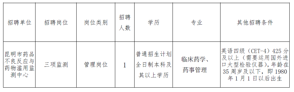 昆明药厂最新招聘信息全面解析