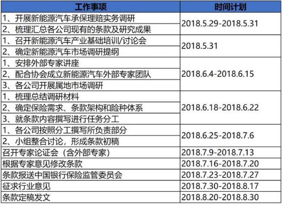 车险新闻热点，行业变革、政策调整与市场趋势分析