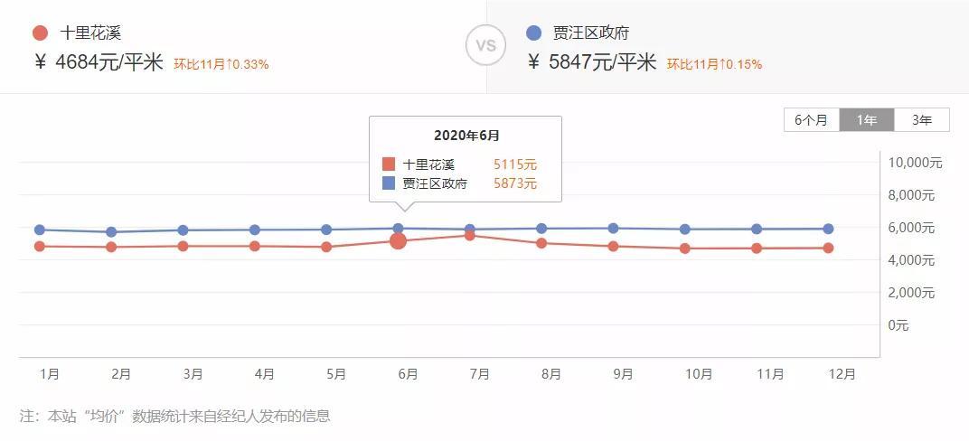 花溪房价动态解析，最新趋势、深度解读与未来展望