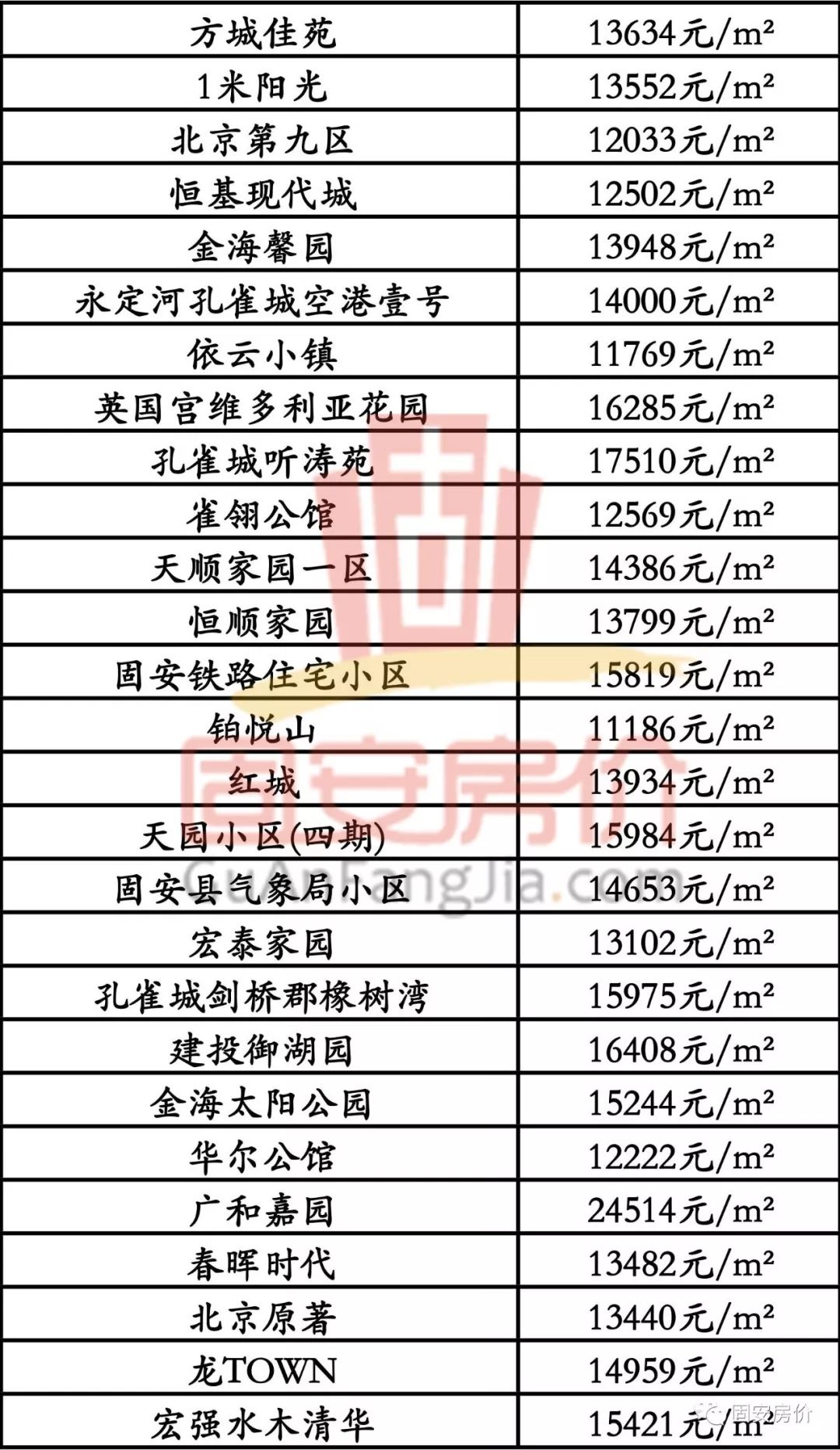 沧州房价走势最新消息及市场分析与预测报告