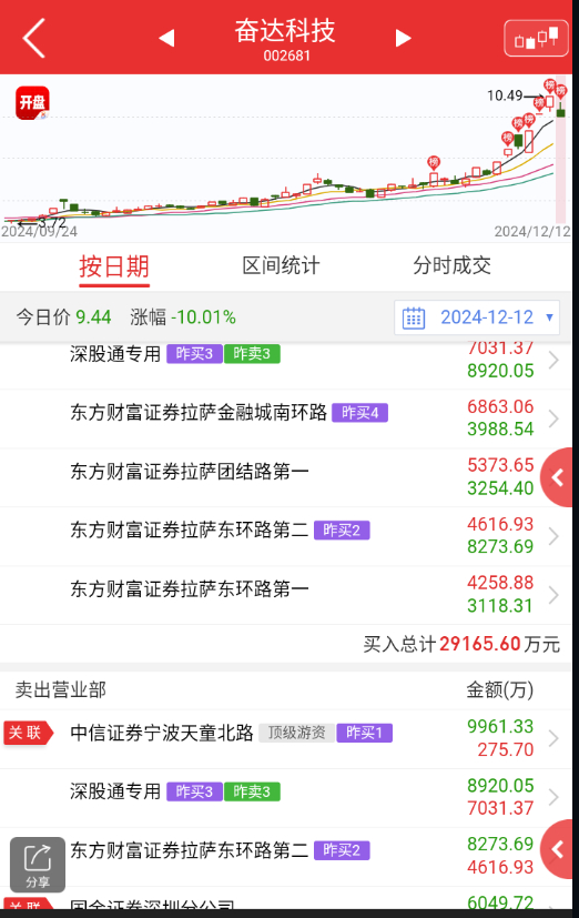 奋达科技股票最新消息全面解读