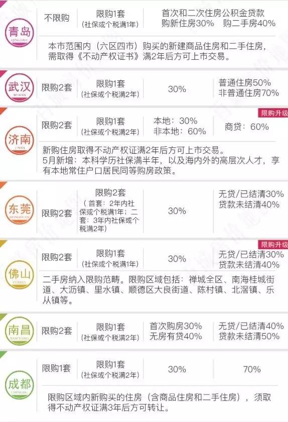 嘉兴房产限购政策最新动态解读