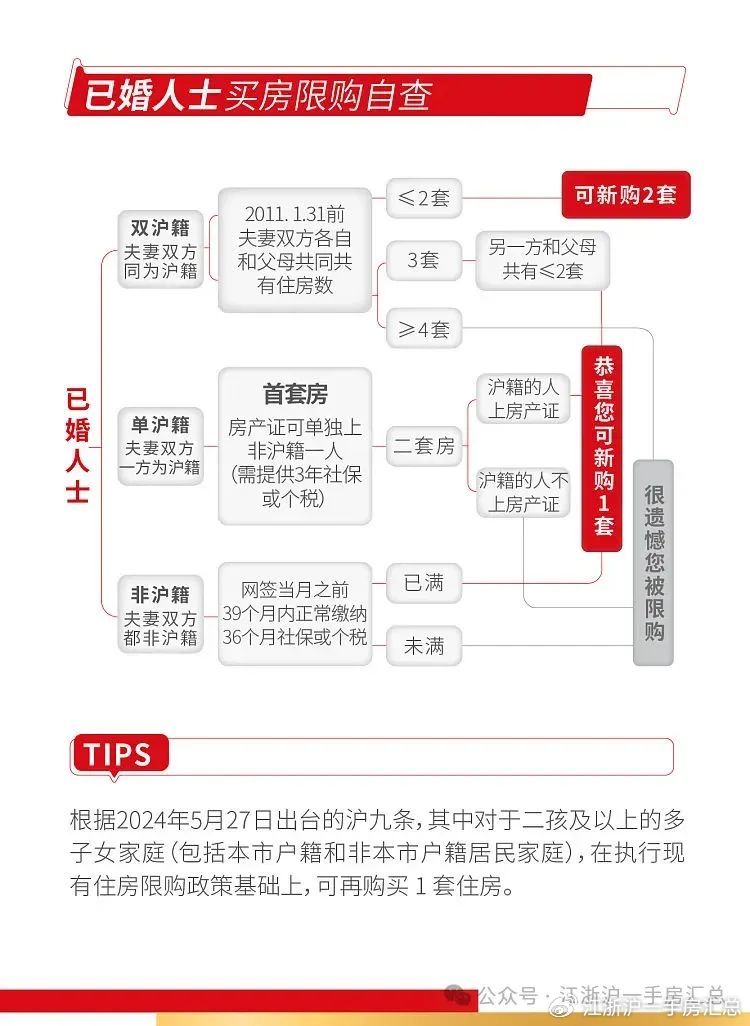 全面解读上海最新房产继承方法指南