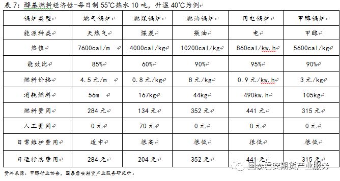 甲醇燃料经营最新规定及其行业影响分析